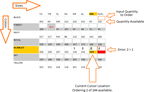 Team Order Tutorial Diagram